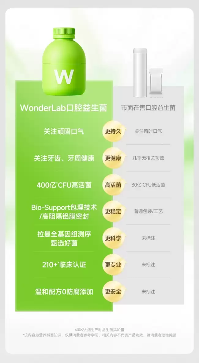推荐一款口腔益生菌：5款产品菌株编号与临床数据透明度对比